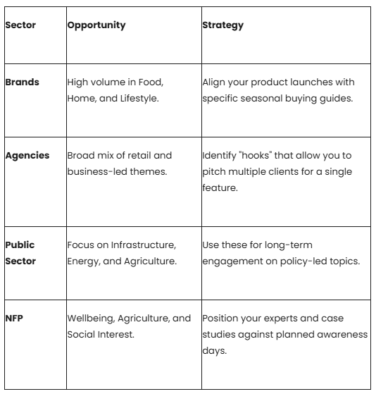 Opportunities for outreach