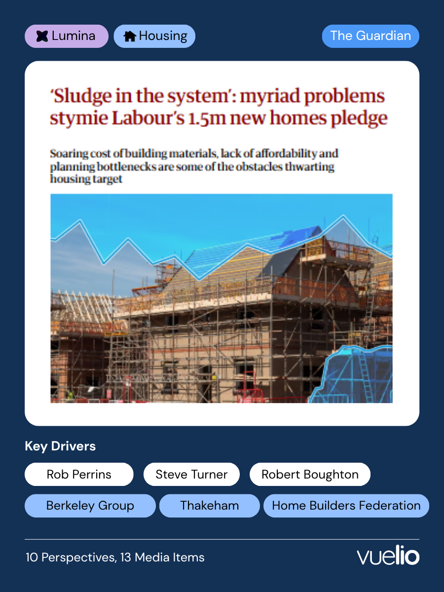 Lumina graphic on UK housing press coverage May 2026