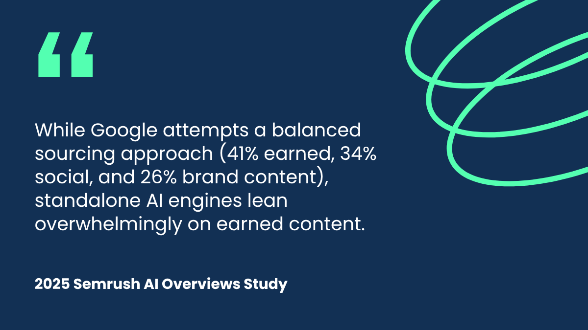 SEMrush report statistic on LLMs