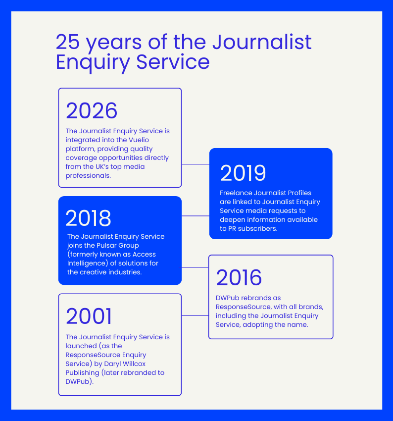 25 years of the Journalist Enquiry Service