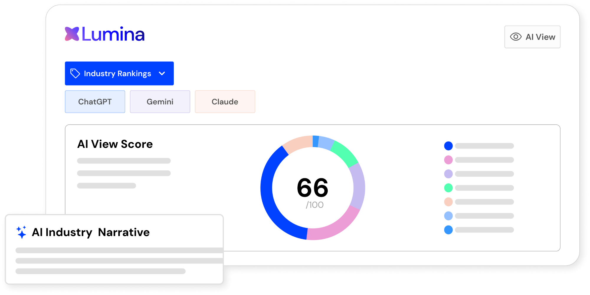 AI View - AI Visibility, Built for PR & Comms - Vuelio Lumina
