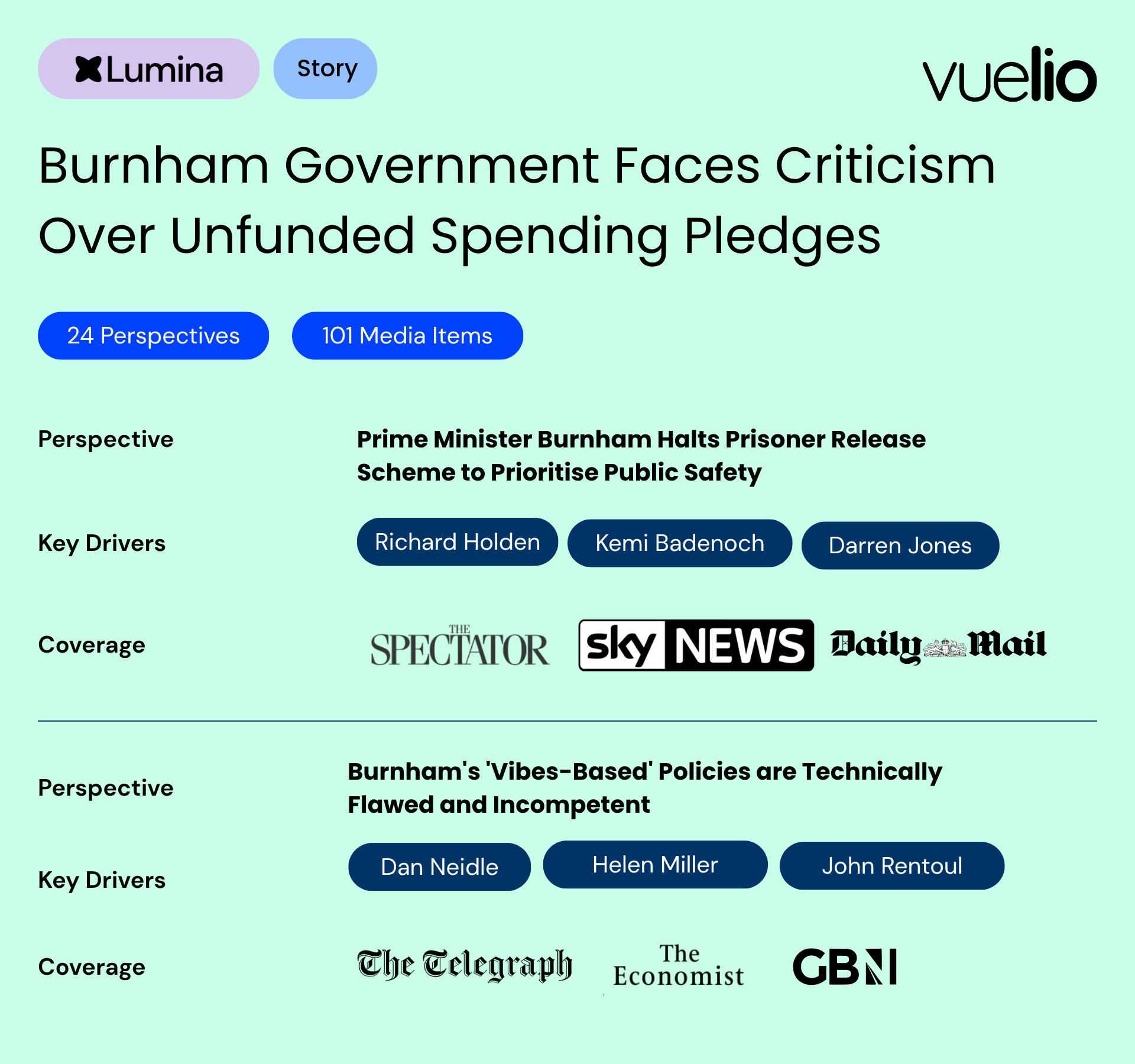 Burnham Government Unfunded spending