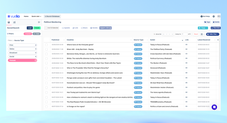 Political Monitoring dashboard