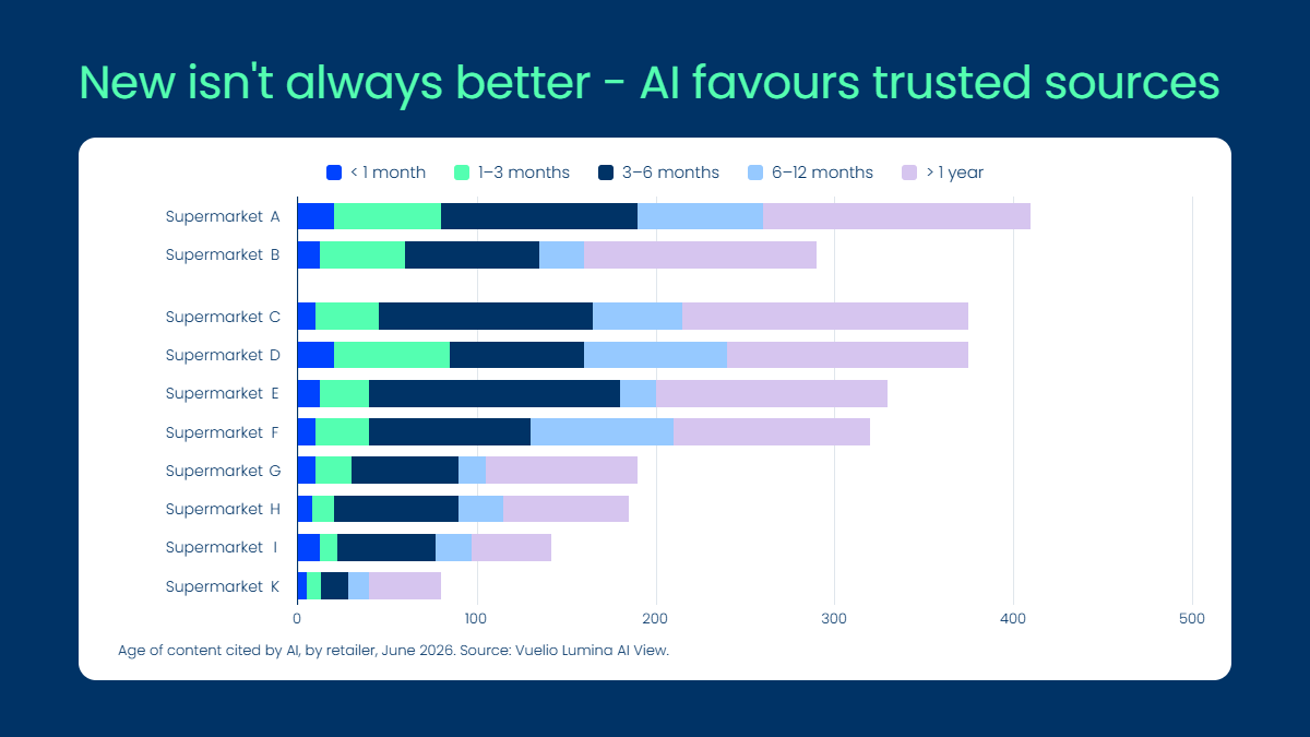 AI_Content_Age_Chart