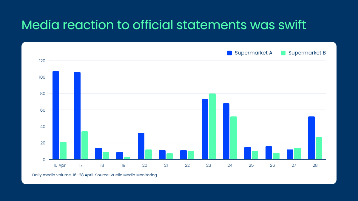 Media Reaction Chart