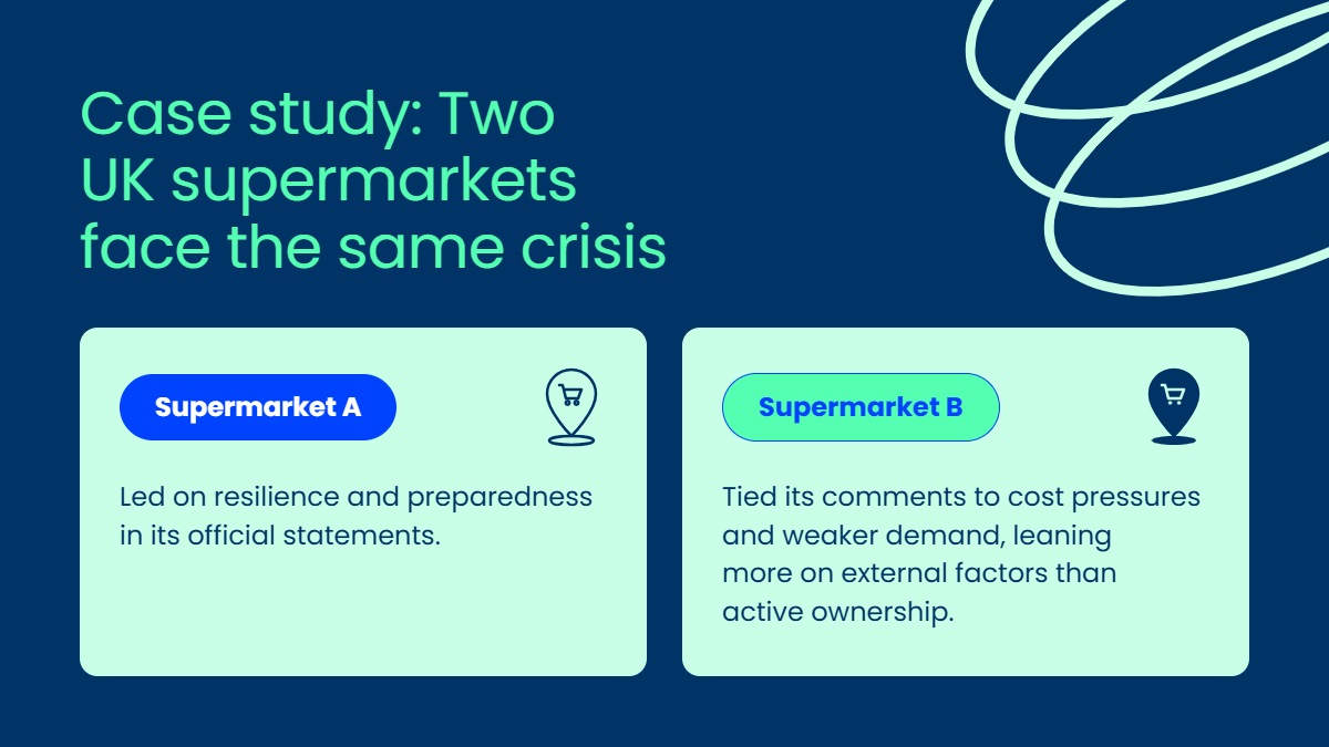 Supermarket case study