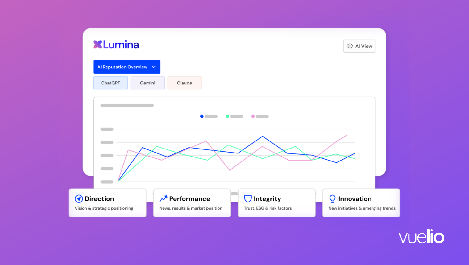 Lumina AI View