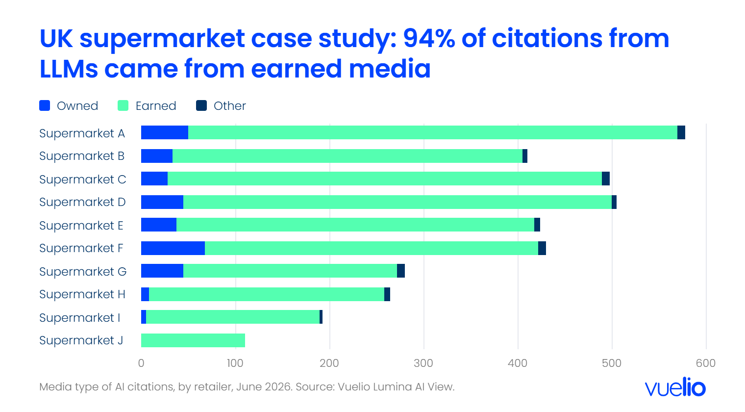 LLM citations chart