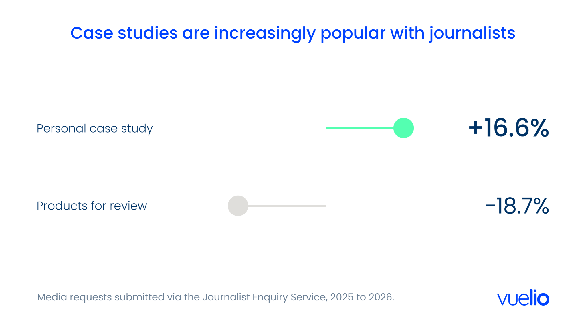 Case studies grow in popularity